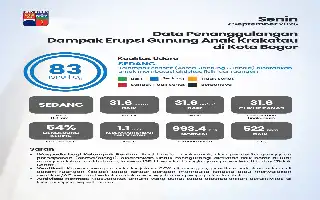 Antisipasi Dampak Abu Vulkanik, Pemkot Bogor Terapkan PJJ dan Siagakan Layanan Kesehatan