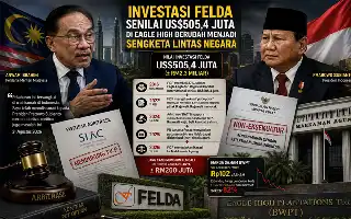 Sengketa Investasi Felda-Rajawali: Antara Arbitrase Internasional, Diplomasi PM Anwar, dan Putusan Mahkamah Agung
