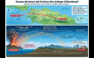 Erupsi Gunung Anak Krakatau Picu Suara Dentuman hingga Jawa Barat, Badan Geologi Buka Suara
